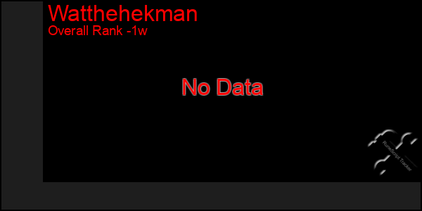 1 Week Graph of Watthehekman