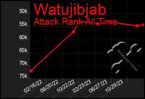 Total Graph of Watujibjab