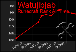 Total Graph of Watujibjab