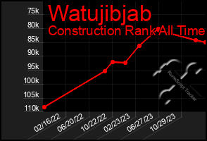 Total Graph of Watujibjab