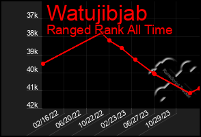 Total Graph of Watujibjab