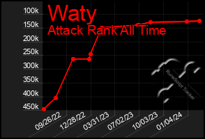 Total Graph of Waty