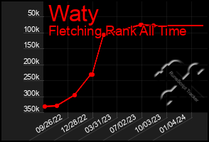 Total Graph of Waty