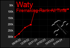 Total Graph of Waty