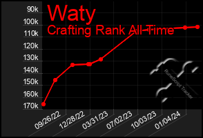 Total Graph of Waty