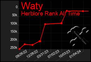 Total Graph of Waty