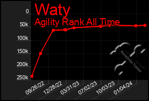 Total Graph of Waty