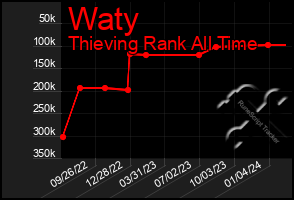 Total Graph of Waty