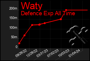 Total Graph of Waty