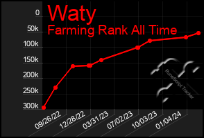 Total Graph of Waty