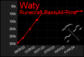 Total Graph of Waty