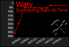 Total Graph of Waty