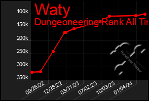 Total Graph of Waty