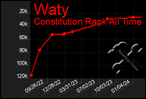 Total Graph of Waty