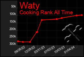 Total Graph of Waty