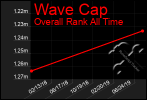 Total Graph of Wave Cap