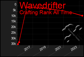 Total Graph of Wavedrifter