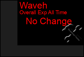 Total Graph of Waveh