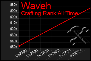 Total Graph of Waveh