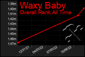 Total Graph of Waxy Baby