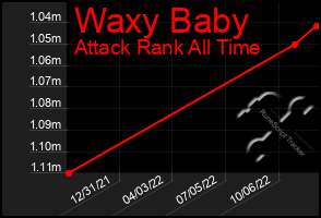 Total Graph of Waxy Baby