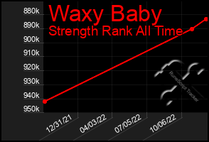 Total Graph of Waxy Baby