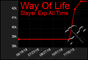 Total Graph of Way Of Life