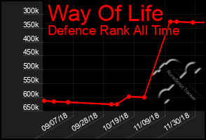 Total Graph of Way Of Life