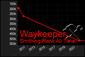 Total Graph of Waykeeper