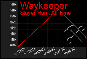 Total Graph of Waykeeper