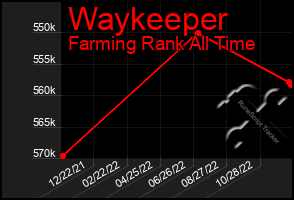 Total Graph of Waykeeper