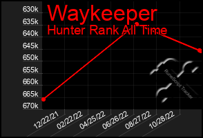 Total Graph of Waykeeper