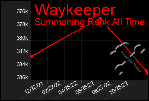 Total Graph of Waykeeper