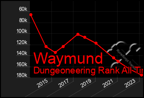 Total Graph of Waymund