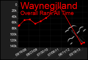 Total Graph of Waynegilland