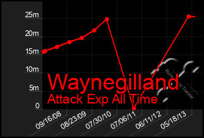 Total Graph of Waynegilland