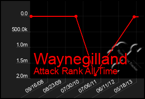 Total Graph of Waynegilland