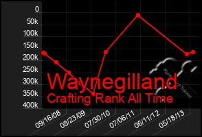 Total Graph of Waynegilland