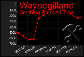 Total Graph of Waynegilland