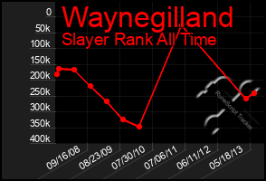 Total Graph of Waynegilland