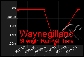 Total Graph of Waynegilland