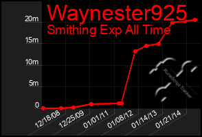 Total Graph of Waynester925