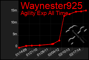 Total Graph of Waynester925