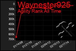 Total Graph of Waynester925