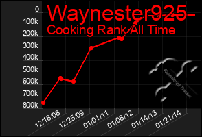 Total Graph of Waynester925