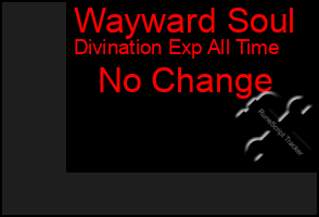 Total Graph of Wayward Soul