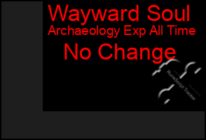 Total Graph of Wayward Soul