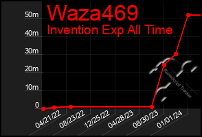 Total Graph of Waza469