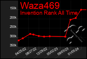 Total Graph of Waza469