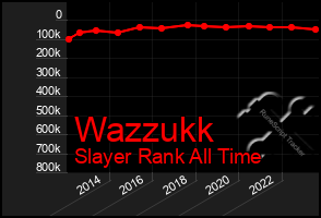 Total Graph of Wazzukk